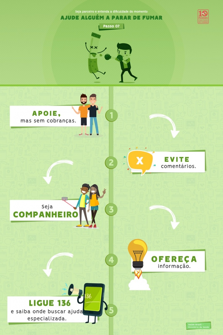 Nutrisuplementos - Ajude um amigo seu que fuma e quer parar de